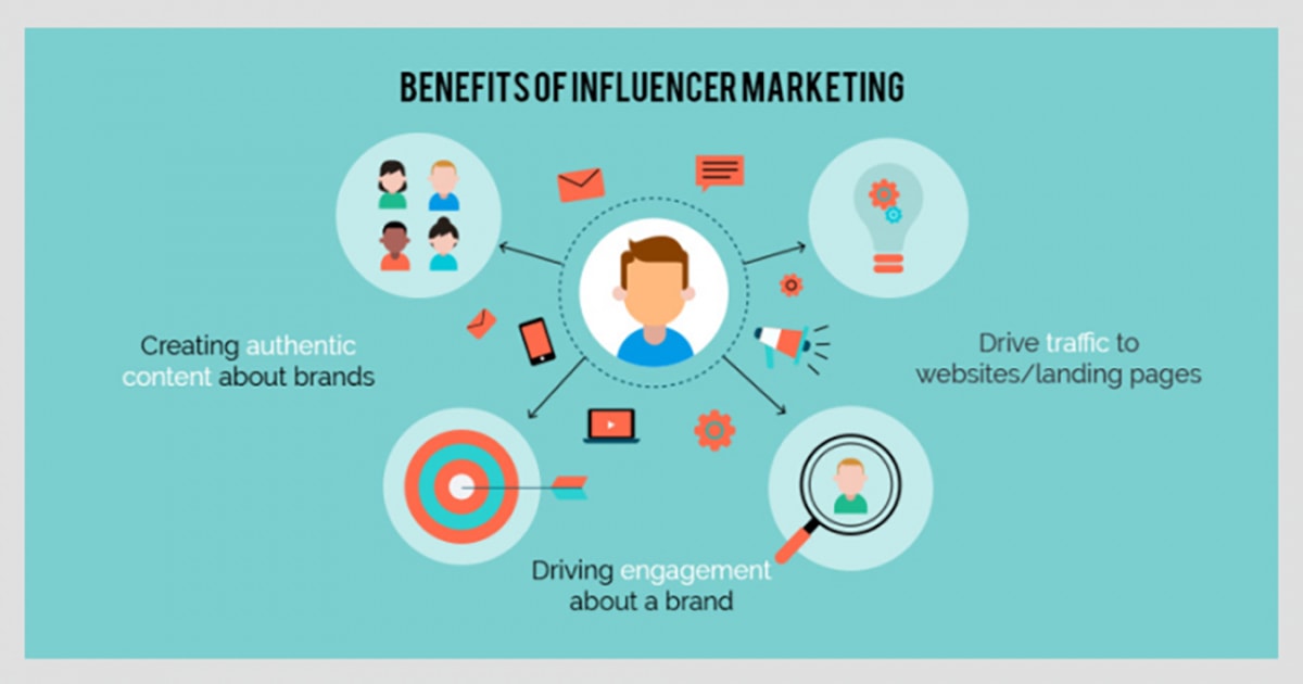 Sử dụng Influencers hiệu quả trong các chiến dịch marketing